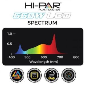 Hi-Par Spectro 660W 6 Bar LED