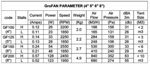 GroFan 2 Speed In-Line Fan 100 / 125 / 150 / 200mm